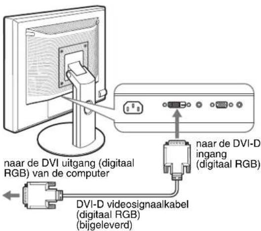 naar de DVI uitgang (digitaal RGB) van de computer DVI-D videosignaalkabel (digitaal RGB) (bijgeleverd) naar de DVI-D ingang (digitaal RGB)
