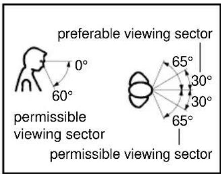 preferable viewing sector permissible viewing sector permissible viewing sector