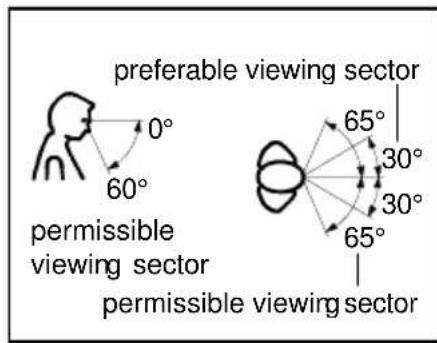 preferable viewing sector permissible viewing sector permissible viewing sector