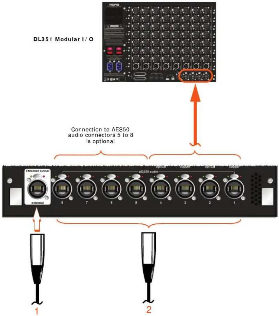 Midas DL371PRO6 - Router panel - 1