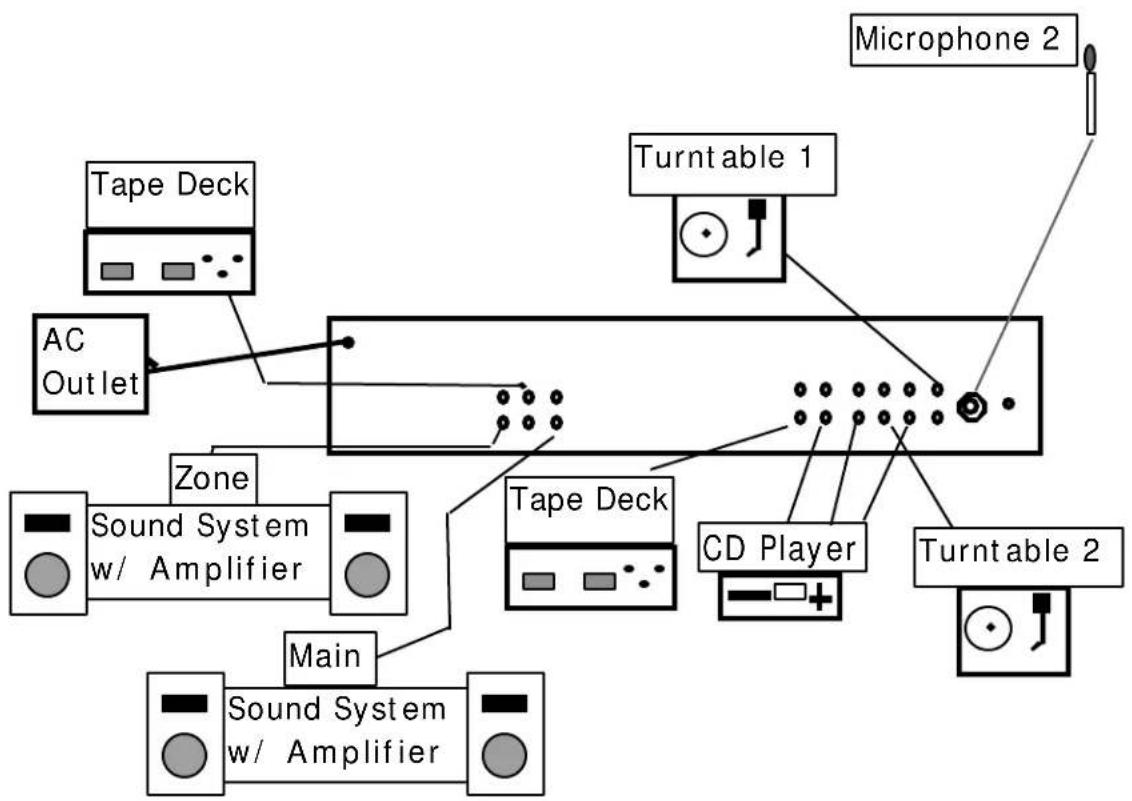 NUMARK DJ18 - DJ18 CONNECTION DIAGRAM... - 1