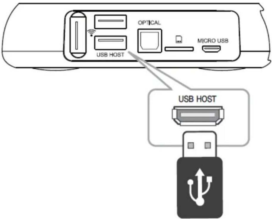 OPTICAL MICRO USB USB HOST USB HOST