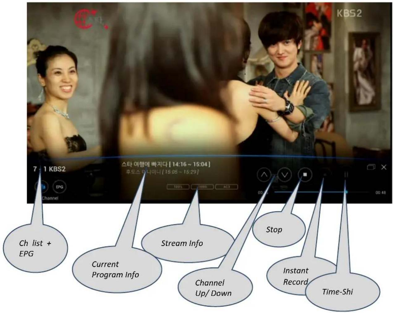 KBS2 7 1 KBS2 스타 여행에 빠지다 [14:16 ~ 15:04] 후토스 아니미니 [15:05 - 15:29] Ch list + EPG Stream Info Stop Current Program Info Channel Up/ Down Instant Record Time-Shi