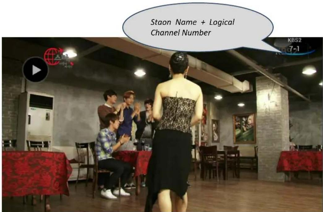 Staon Name + Logical Channel Number KBS2 7-1