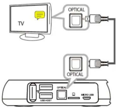 TizzBird Hybrid PVR S20 - Connection to AV Receiver - 2