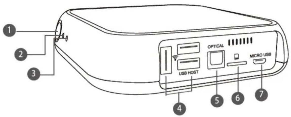 1 2 3 OPTICAL USB HOST MICRO USB 4 5 6 7