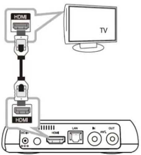 HDMI TV HDMI DC-IP HDMI LAN IN ANT OUT