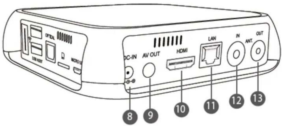 OPTICAL USB HOST MICRO OUT DC-IN AV OUT HDMI LAN IN ANT. OUT 8 9 10 11 12 13