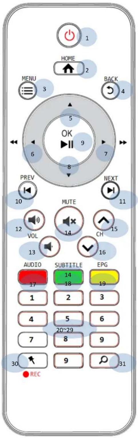 HOME MENU 3 2 BACK 4 5 OK 6 9 7 8 PREV NEXT 10 MUTE 11 12 VOL 14 CH 15 13 16 AUDIO SUBTITLE EPG 17 14 18 19 1 2 3 4 5 6 20~29 7 8 9 30 9 31 REC