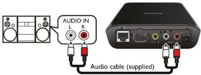 AUDIO IN L R Audio cable (supplied)