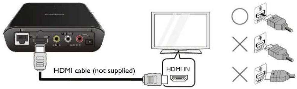 HDMI cable (not supplied) HDMI IN