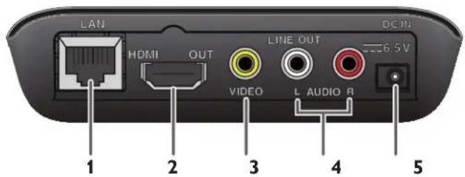 LAN HDMI OUT LINE OUT 6.5V VIDEO L AUDIO R 1 2 3 4 5