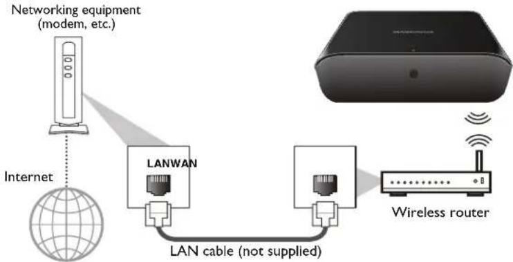 MAGNAVOX TB600MG2F - ■ Wireless Connection - 1