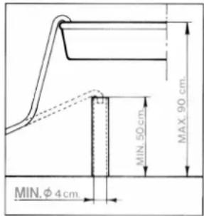 MAX. 90 cm. MIN. 50 cm. MIN. φ 4 cm.