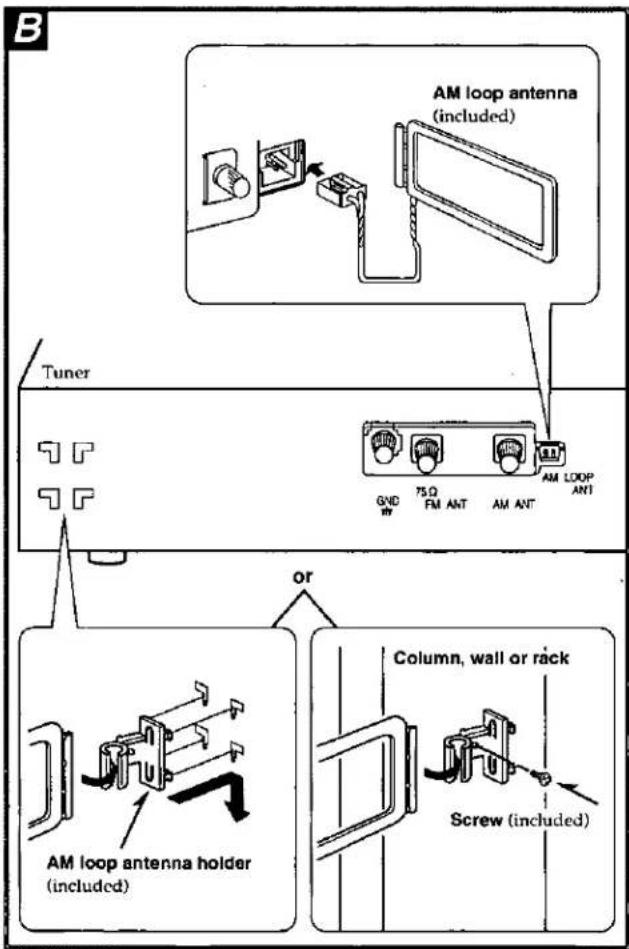 B AM loop antenna (included) Tuner GND 75Ω FM ANT AM ANT AM LOOP ANT or Column, wall or rack AM loop antenna holder (included) Screw (included)