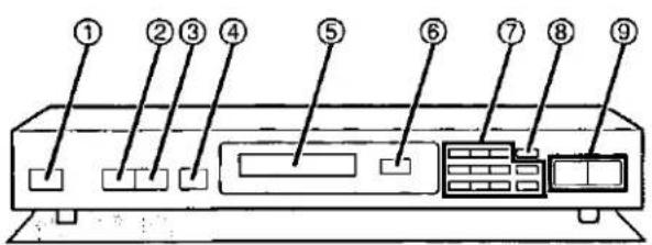 Diagram of a device rear panel with numbered labels pointing to ports and internal components