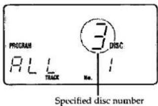 PROGRAM ALL TRACK No. 3 DISC Specified disc number