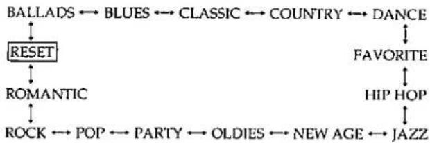 TECHNICS SC-S305 - To name groups - 3