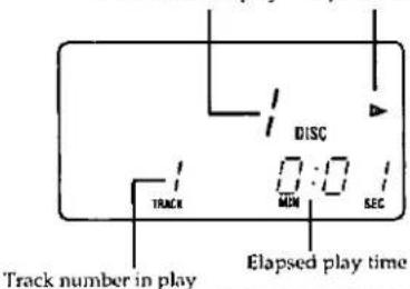 Track number in play DISC MIN SEC Elapsed play time