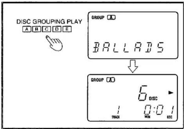 DISC GROUPING PLAY A B C D E GROUP A BALLADS GROUP A 6 DISC 1 0:01 TRACK MIN SEC