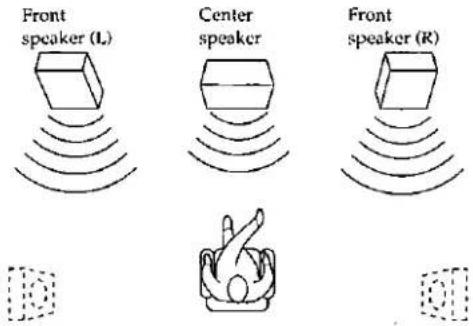 Front speaker (L) Center speaker Front speaker (R)
