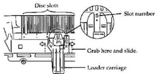 Disc slots Slot number Grab here and slide. Loader carriage