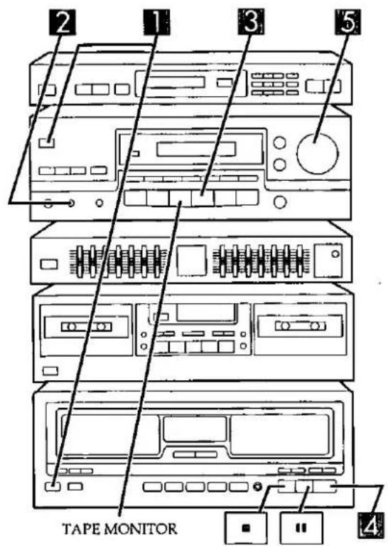 2 1 3 5 TAPE MONITOR
