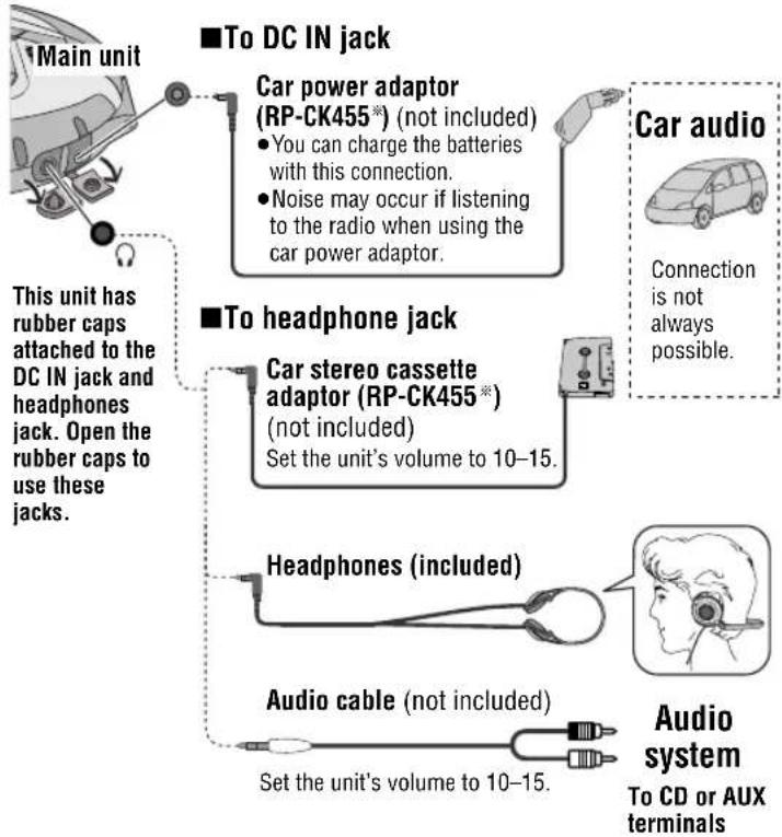 PANASONIC SL-SW967V - Connections - 1