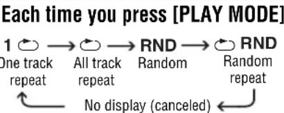 PANASONIC SL-SW967V - AC adaptor (not included) - 7