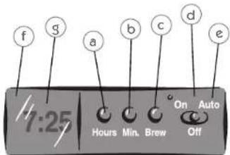 f g a b c d e 7:25 Hours Min. Brew On Auto Off