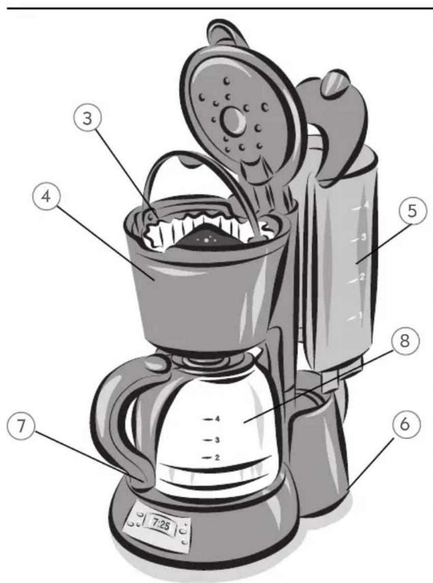 Mr. Coffee SP3 - Características de Su Cafetera - 3
