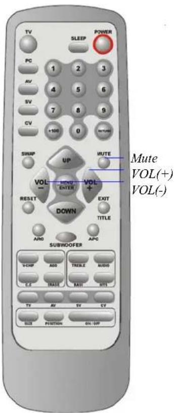 TV SLEEP POWER PC 1 2 3 AV 4 5 6 SV 7 8 9 CV +100 0 SWAP UP MUTE VOL(+) MUTE VOL(-) UP MIND ENTER VOL RESET DOWN EXIT TITLE ARG SUBWOOFER APC VCHP ADD ITEMS AUDIO G.E. BASE BAID BYD TV AV SV CV BLUE POSITION ON/OFF