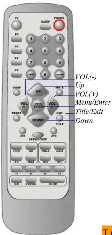 TV SLEEP POWER PC 1 2 3 AV 4 5 6 SV 7 8 9 CV +100 0 SWAP UP MUTE VOL(-) Up VOL(+) Menu/Enter Title/Exit Down VOL MENU ENTER VOL RESET DOWN EXIT TITLE APO SUBWOOFER VCHP ADD ITEMS AUDIO C.C FALE LAIT MTS TV AV SV CV SIZE POSITION ON-OFF