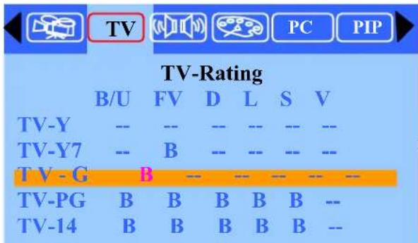 Tatung V20DCBB - How to Set up Restrictions Using the "TV Rating": - 3
