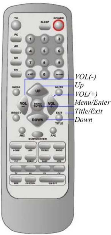 TV SLEEP POWER PC 1 2 3 AV 4 5 6 SV 7 8 9 CV +100 0 SWAP UP MUTE VOL(-) Up VOL(+) Menu/Enter VOL MENU ENTER VOL RESET DOWN EXIT TITLE SUBWOOFER ADC APC VCHP ADD ITEMS AUDIO CC EFAE LAST MTS TV AU SV CV SIZE POSITION ON/OFF