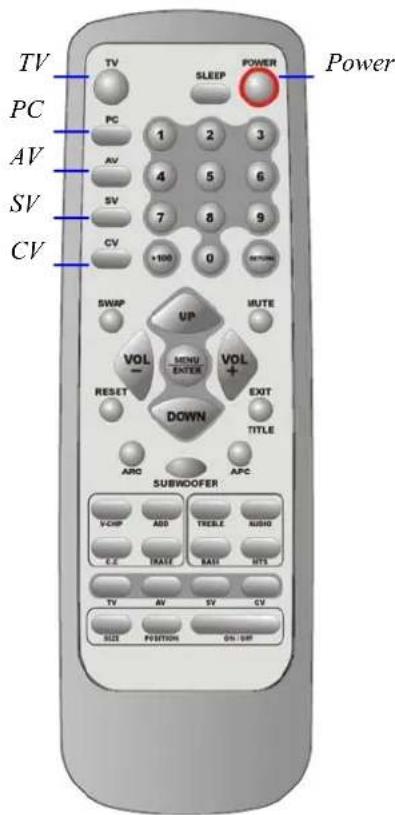 TV PC AV SV CV TV SLEEP POWER Power PC PC 1 2 3 AV 4 5 6 SV 7 8 9 CV +100 0 SWAP UP MUTE VOL MENU ENTER VOL RESET DOWN EXIT TITLE ARD APC SUBWOOFER VCHP ADD TREELE AUDIO C E DATE SATE MTS TV AV SV CV SIZE POSITION ON/EXP