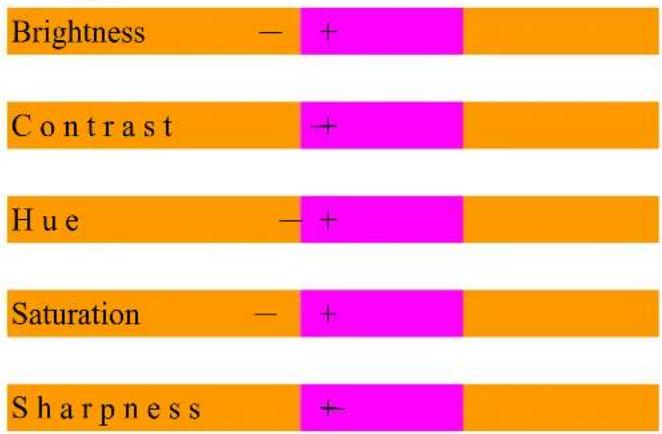Brightness — + Contrast — Hue — + Saturation — + Sharpness —