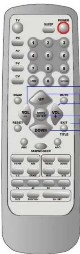 TV SLEEP POWER PC 1 2 3 AV 4 5 6 SV 7 8 9 CV +NO 0 NET TUBE SWAP UP MUTE VOL MENU ENTEX VOL RESET DOWN EXIT TITLE ARC APC SUBWOOFER VCHF ADJ TIMELE AUDIO E.C. EALIE LASS UTS TV AV SV CV SIZE POSITION ON/OFF