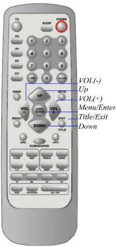 TV SLEEP POWER PC 1 2 3 AV 4 5 6 SV 7 8 9 CV +100 0 SWAP UP MUTE VOL(-) Up VOL(+) Menu/Enter VOL MENU ENTER VOL RESET DOWN EXIT TITLE SUBWOOFER UP/CHP ADD TREEA AUDIO C.C RATE EASI MTS TV AV SV CV SIZE POSITION ON/UP VOL(+) Title/Exit Down