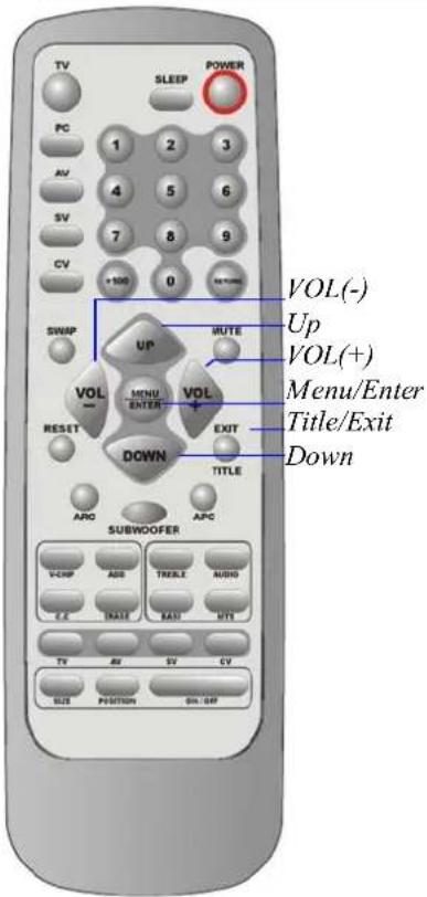 TV SLEEP POWER PC 1 2 3 AV 4 5 6 SV 7 8 9 CV +100 0 SWAP UP MUTE VOL(-) Up VOL(+) Menu/Enter Title/Exit Down VOL MENU ENTER VOL RESET DOWN EXIT TITLE SUBWOOFER ARC APC VAMP ADD TREELE AUDIO C.C. RATE BAND MTE TV AV SV CV SIZE POSITION SIN-GP