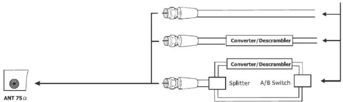 HISENSE F24V86C - • For Subscribers to Unscrambled Basic Cable with Scrambled Premium Channels - 1