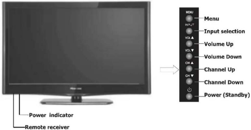 Power indicator Remote receiver MENU INPUT VOL▲ VOL▼ CH▲ CH▼ Menu Input selection Volume Up Volume Down Channel Up Channel Down Power (Standby)