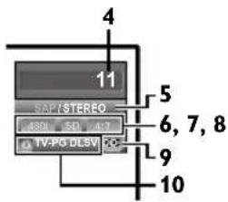 MAGNAVOX 32MD311B - Press INFO. - 2