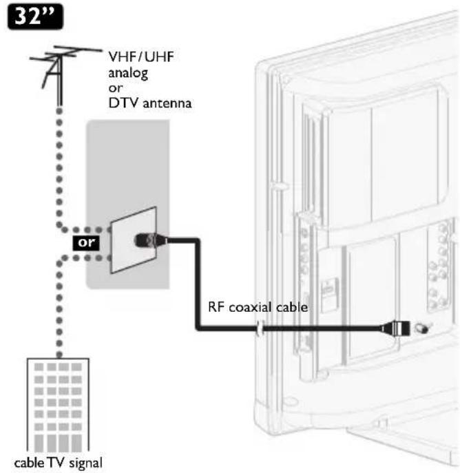 MAGNAVOX 32MD311B - Antenna Connection - 1