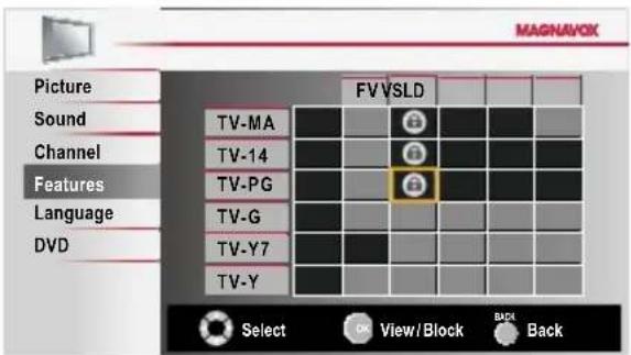 MAGNAVOX 32MD311B - To set the sub ratings - 1