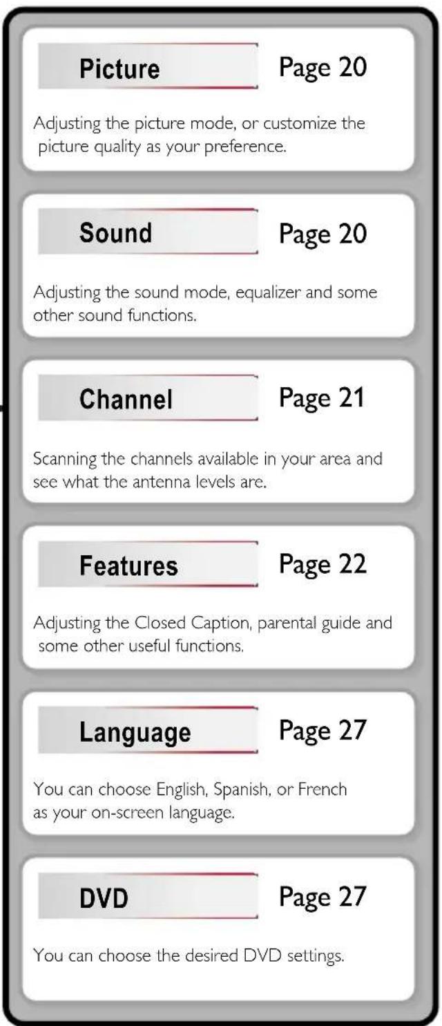 MAGNAVOX 32MD311B - USING FUNCTIONS - 2