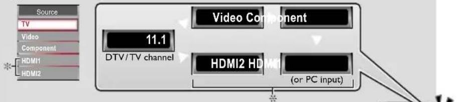 MAGNAVOX 32MD311B - e.g.) 32MD311B/32MD301B/26MD311B/26MD301B - 1