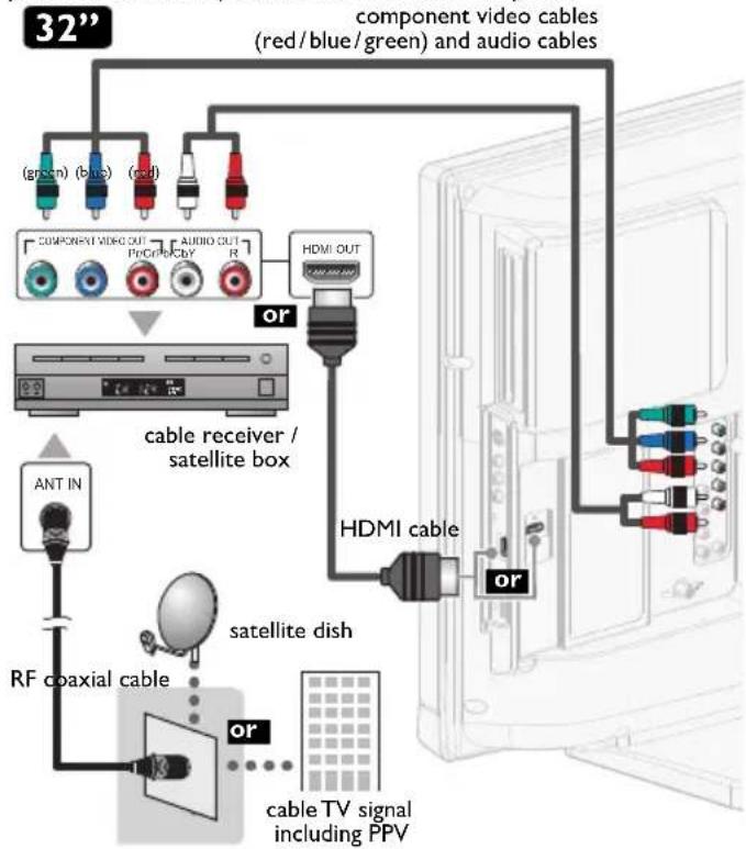 MAGNAVOX 32MD311B - Connection to Cable Receiver or Satellite Box - 1
