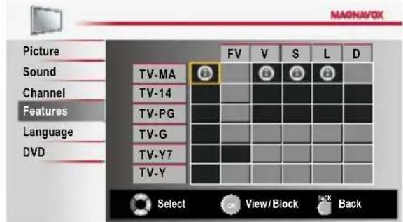 MAGNAVOX 32MD311B - Setting TV ratings - 1