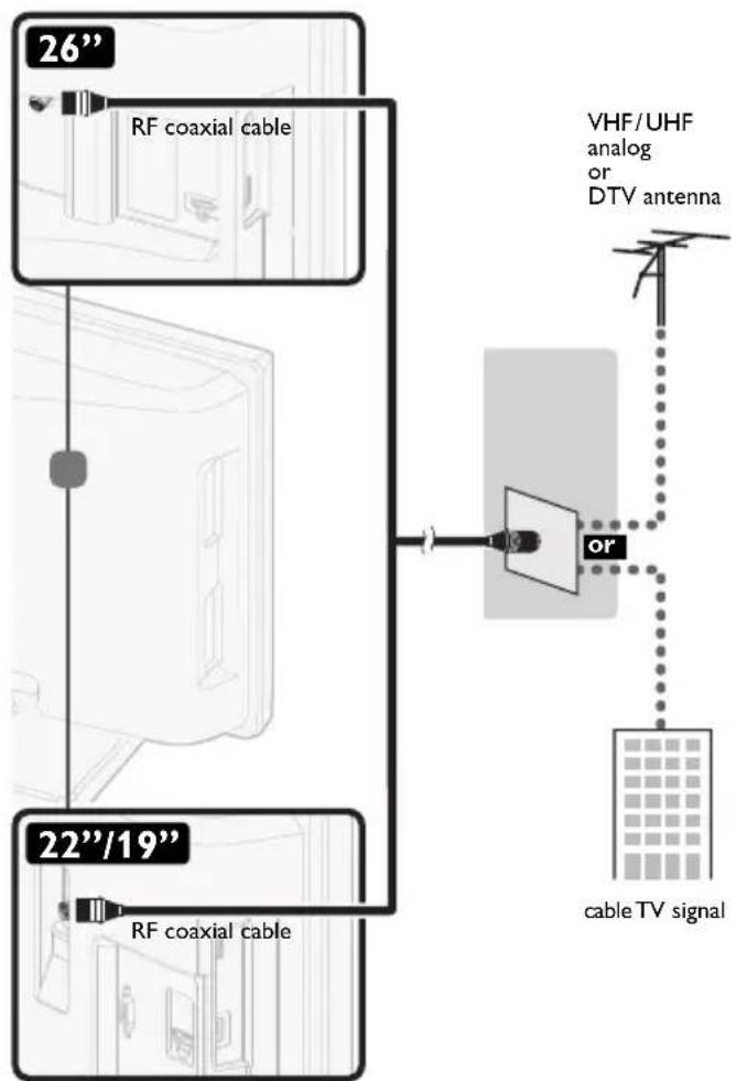 MAGNAVOX 32MD311B - Antenna Connection - 2